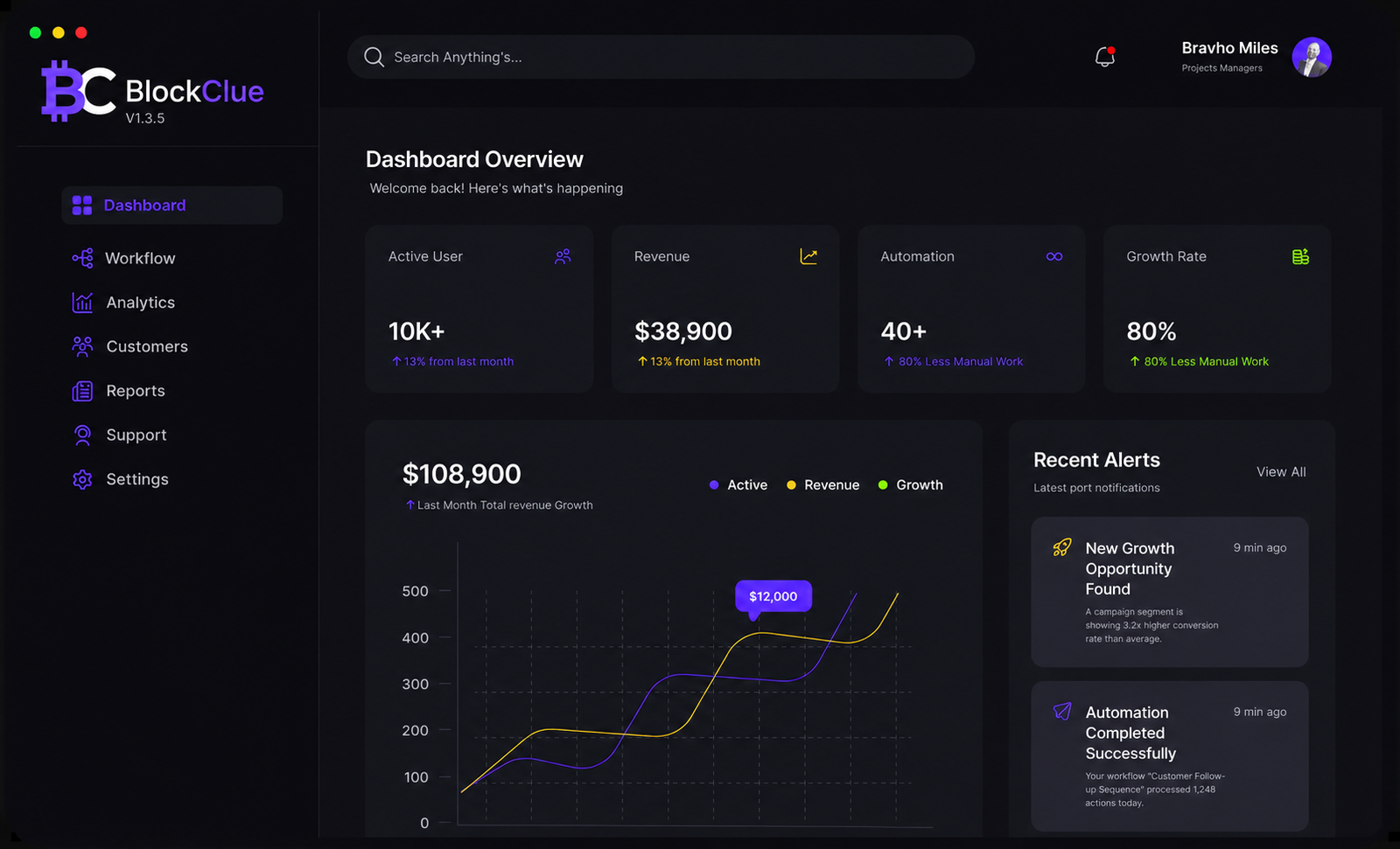 BlockClue Campaign Dasboard